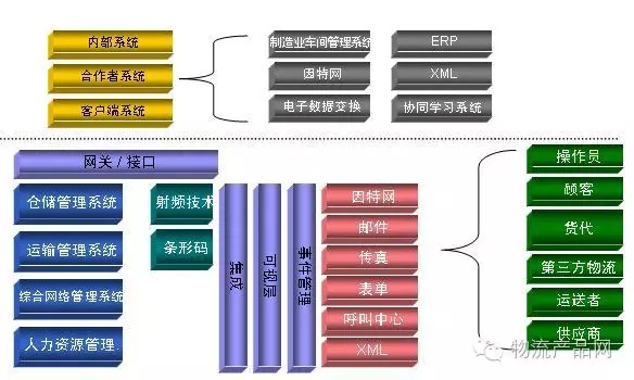 標領--倉儲管理系統(tǒng)(WMS)--現代物流的神兵利器
