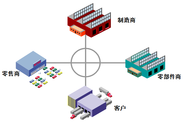 wms倉儲管理系統(tǒng)解決方案