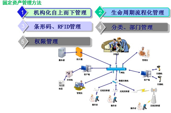 標領固定資產(chǎn)管理系統(tǒng)在大型醫(yī)藥連鎖企業(yè)的應用案例