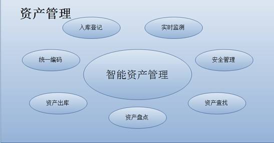 固定資產(chǎn)管理系統(tǒng)設(shè)計(jì)需求有哪些