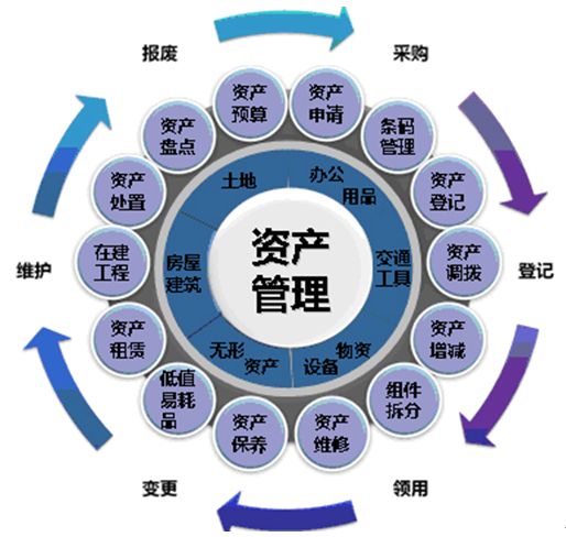 什么是固定資產(chǎn)管理系統(tǒng)_固定資產(chǎn)管理系統(tǒng)優(yōu)勢(shì)