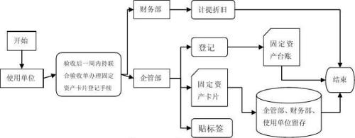 固定資產(chǎn)管理系統(tǒng)_操作簡(jiǎn)單功能強(qiáng)大