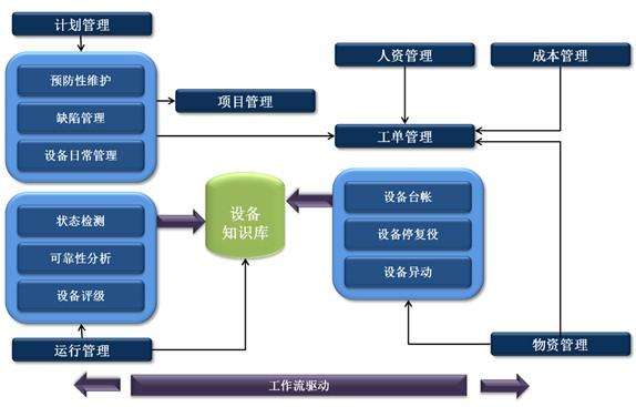 固定資產管理系統(tǒng)在電力企業(yè)的應用