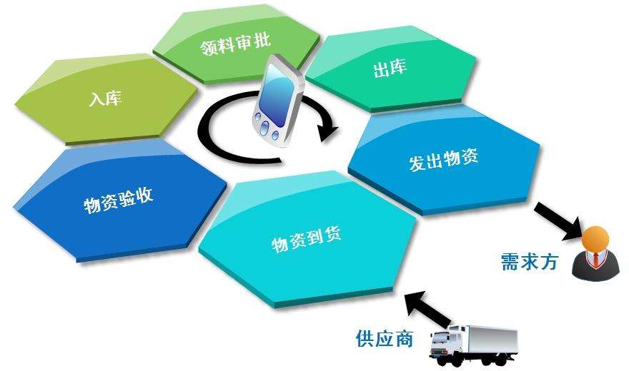 銀行固定資產管理系統(tǒng)_銀行固定資產盤點方案