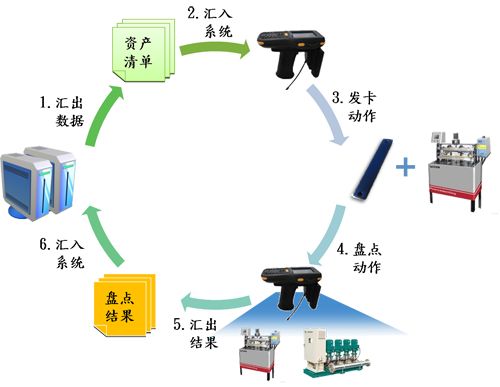 房地產(chǎn)固定資產(chǎn)管理系統(tǒng)有什么優(yōu)勢