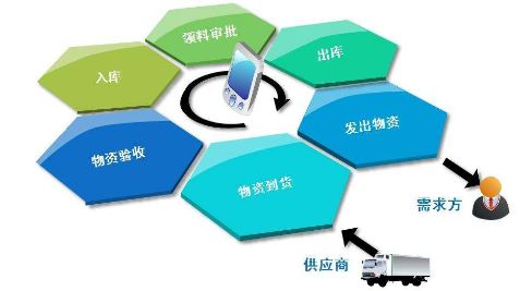 政府固定資產(chǎn)管理存在問題及解決方案