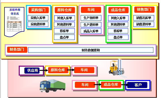 企業(yè)實現(xiàn)數(shù)字化管理，為什么建議用這兩個系統(tǒng)呢？