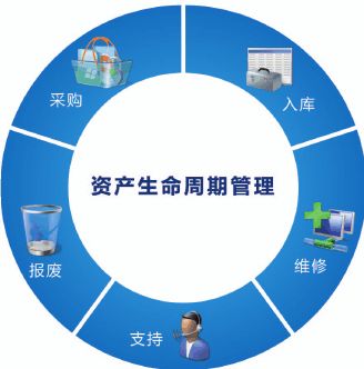 大型集團條碼固定資產(chǎn)管理系統(tǒng)需求