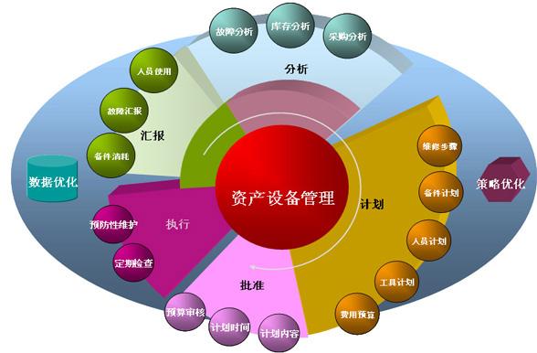 固定資產(chǎn)管理系統(tǒng)使用的一些優(yōu)點(diǎn)