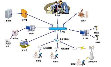 RFID固定資產(chǎn)管理系統(tǒng)介紹（上）