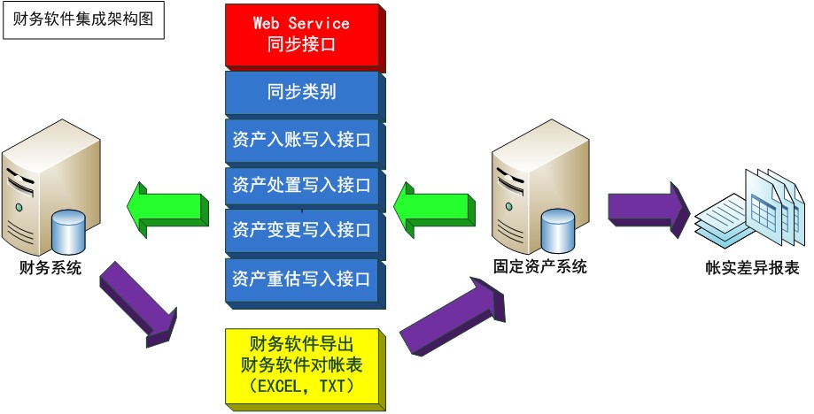 RFID固定資產(chǎn)管理系統(tǒng)介紹（上）