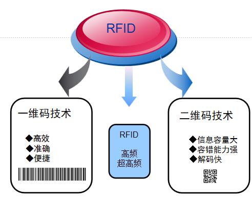 RFID固定資產(chǎn)管理系統(tǒng)介紹（上）