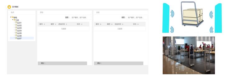 RFID固定資產(chǎn)管理系統(tǒng)介紹（下）