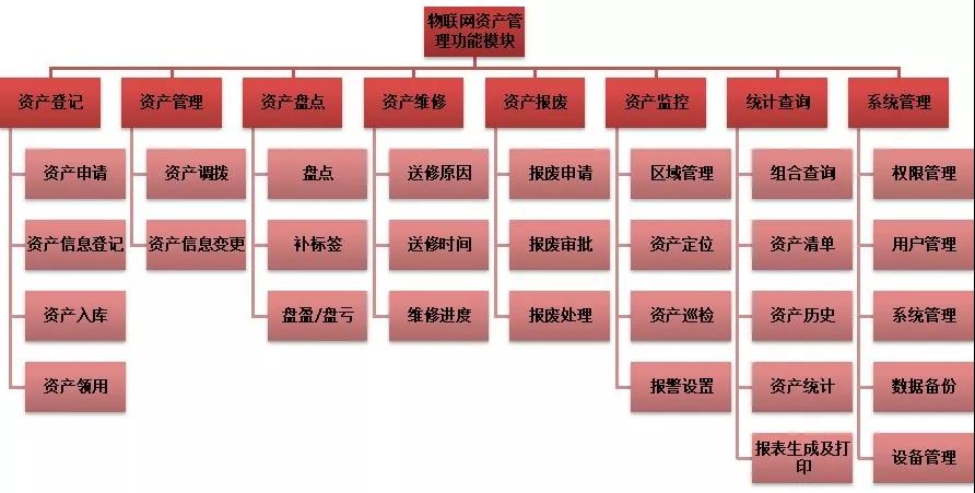 RFID資產(chǎn)管理系統(tǒng)，加強資產(chǎn)跟蹤管理
