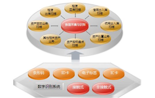 資產(chǎn)管理信息系統(tǒng)，探索資產(chǎn)盤點(diǎn)新方式