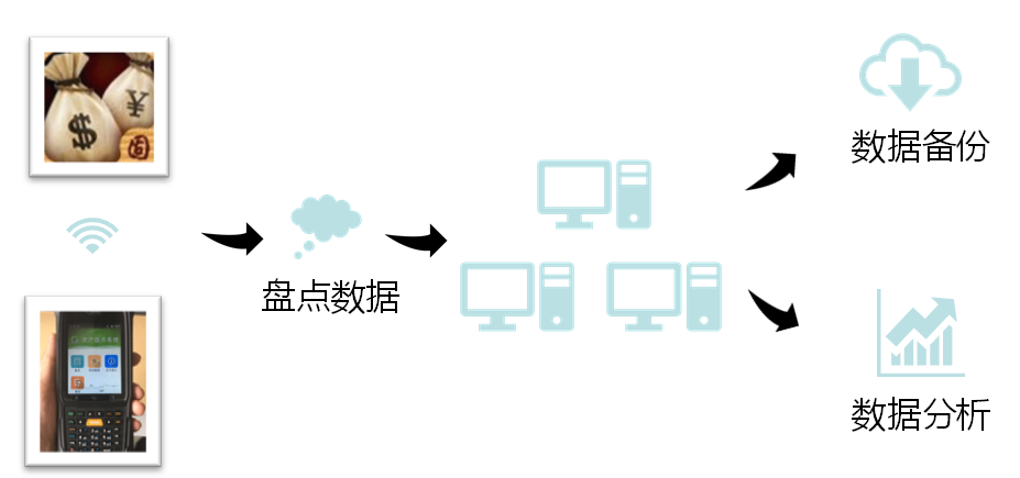 固定資產(chǎn)管理系統(tǒng)四大亮點(diǎn)說(shuō)明