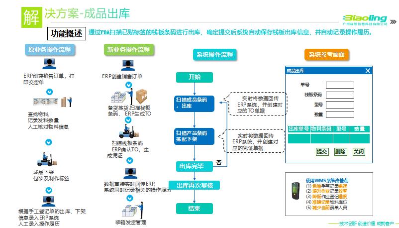 簽約信息：東莞某機電公司引入標領wms 打造優(yōu)質倉儲物流平臺