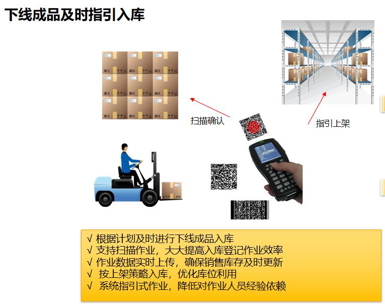 WMS倉(cāng)儲(chǔ)數(shù)字化方案，助力企業(yè)打造精益?zhèn)}庫(kù)