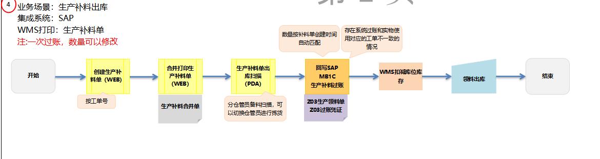 條碼RFID智慧WMS系統(tǒng)對接ERP系統(tǒng)應用介紹