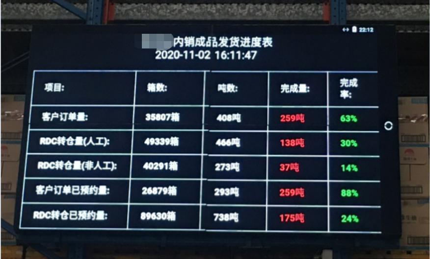 倉(cāng)庫(kù)wms看板管理 實(shí)現(xiàn)數(shù)據(jù)可視化