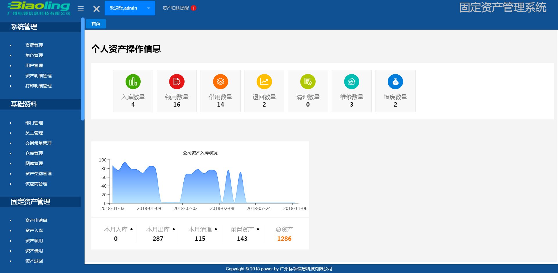 企事業(yè)固定資產(chǎn)管理系統(tǒng)：一站式閉環(huán)管理固定資產(chǎn)