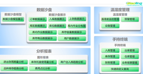 冷鏈智能化安全衛(wèi)士_冷庫(kù)倉(cāng)儲(chǔ)管理軟件