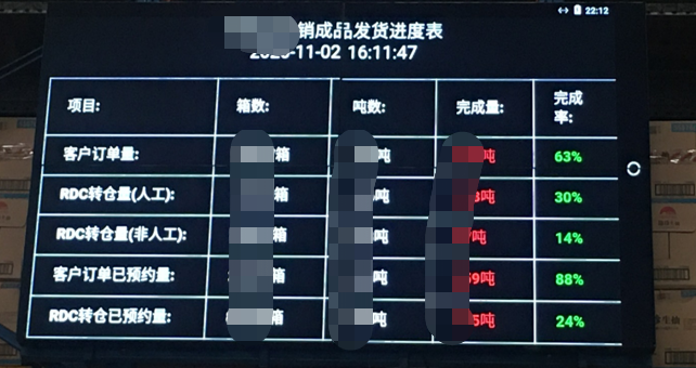 真實(shí)案例：倉(cāng)儲(chǔ)公司通過(guò)倉(cāng)庫(kù)管理系統(tǒng)實(shí)現(xiàn)商業(yè)突破