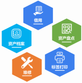 固定資產(chǎn)管理系統(tǒng)，助力企業(yè)降低管理成本，資產(chǎn)高效管理！