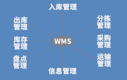 高效智能，全自動(dòng)倉(cāng)庫(kù)管理系統(tǒng)助力倉(cāng)儲(chǔ)物流革新！