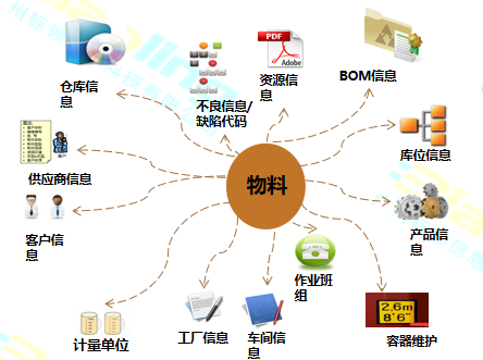 條碼智能倉儲軟件：倉庫管理的新寵，輕松有序管理貨物