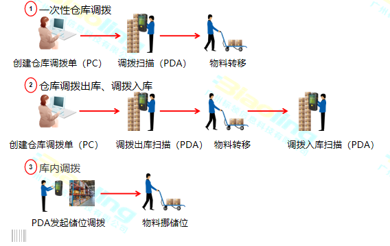 制造企業(yè)倉儲難題如何破解？WMS給出了答案！