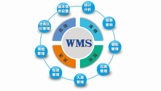 WMS系統(tǒng)：規(guī)范化庫(kù)存管理，讓企業(yè)告別庫(kù)存煩惱