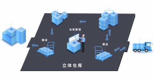 從不透明到透明：WMS智能倉庫管理系統(tǒng)如何改善企業(yè)的庫存管理
