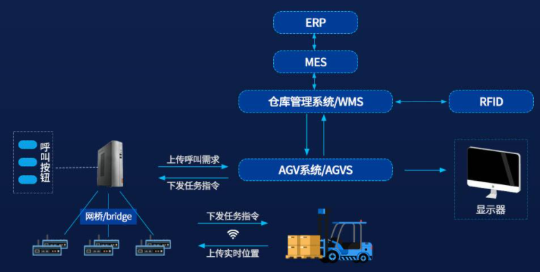 智能化倉庫管理系統(tǒng)：打造供應(yīng)鏈的高效引擎