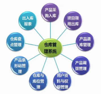 電子制造企業(yè)倉儲管理系統(tǒng)解決方案：讓倉儲管理更輕松！