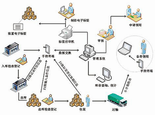 條碼WMS智能倉儲管理系統(tǒng)：解決傳統(tǒng)倉庫管理常見難題