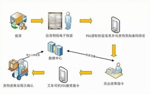 條碼WMS智能倉儲管理系統(tǒng)：助力第三方倉儲企業(yè)提升運營效率