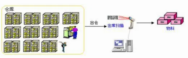 智能條碼WMS倉庫管理系統(tǒng)：庫存一物一碼管理
