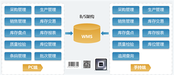 WMS、TMS和OMS：物流管理的關(guān)鍵系統(tǒng)
