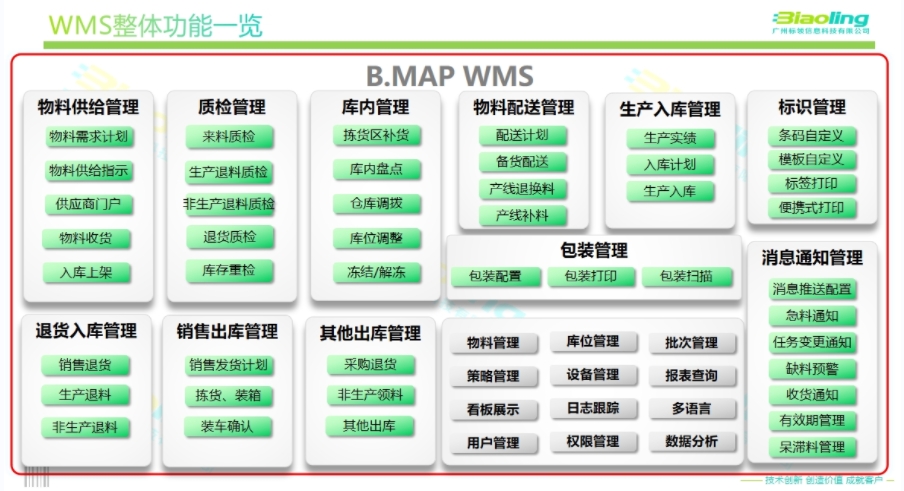 提升效率，精準(zhǔn)管理：WMS倉儲管理系統(tǒng)解決方案