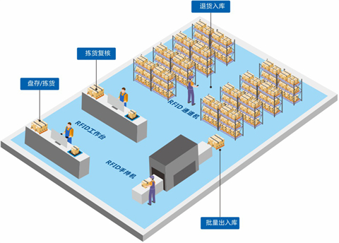 電子企業(yè)倉儲升級之路：標領WMS與ERP集成應用案例