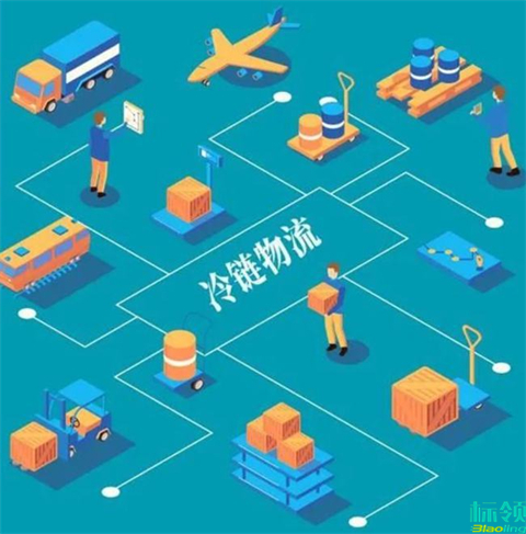 冷庫倉庫管理系統(tǒng)（WMS）與ERP集成：財務核算與成本管理的最佳實踐