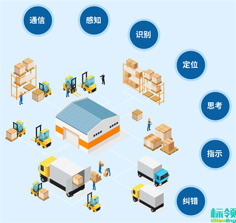 標領WMS與金蝶K3 ERP系統(tǒng)成功集成，助力珠海電子企業(yè)倉儲管理升級