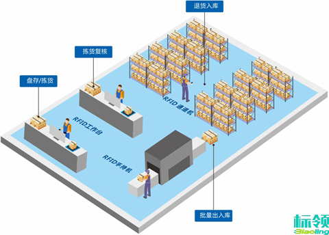 標(biāo)領(lǐng)WMS如何助力企業(yè)實(shí)現(xiàn)“零庫(kù)存”目標(biāo)？