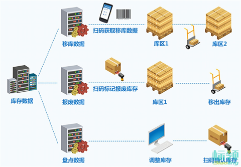 如何通過WMS系統(tǒng)實現(xiàn)高效防串貨管理？