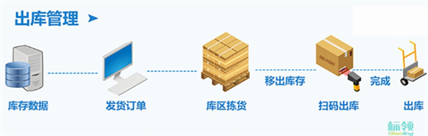 冷庫倉儲(chǔ)智能化升級(jí)：WMS與U8 ERP無縫集成的核心價(jià)值與實(shí)踐